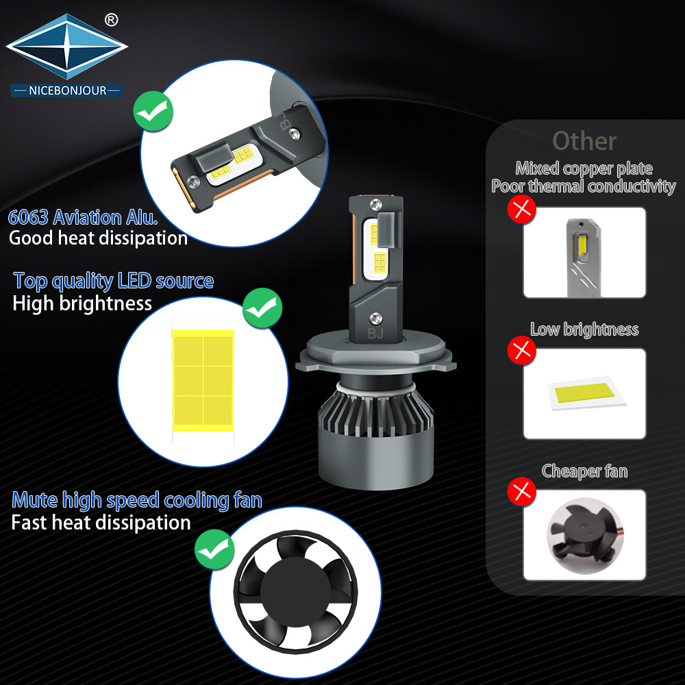 Nicebonjour HB3 LED mini auto super bright 55W  canbus H7 Bulbs Headlights Lamp H1 H4 H11 9005 Car Led Headlight bulb