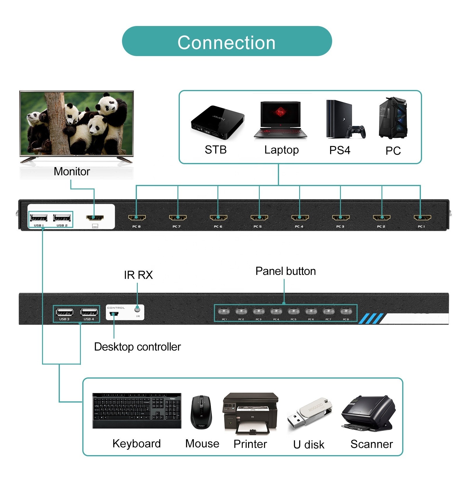 Custom 9-Console 32-Port Cat 5 Matrix KVM Switch with Daisy-Chain Port