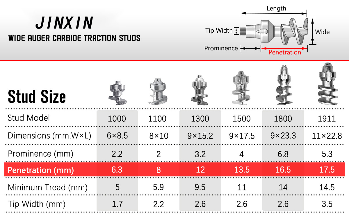 Screw Tire Stud JX1911 Medium Large Loaders Tractors Scrapers Tire Studs For Winter Ice