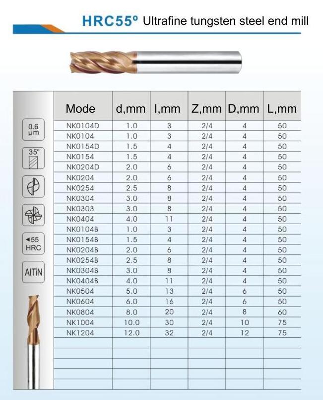 2023 New Promotion Customized EndMill CNC Machine Tool Solid Carbide cutting tools end mills