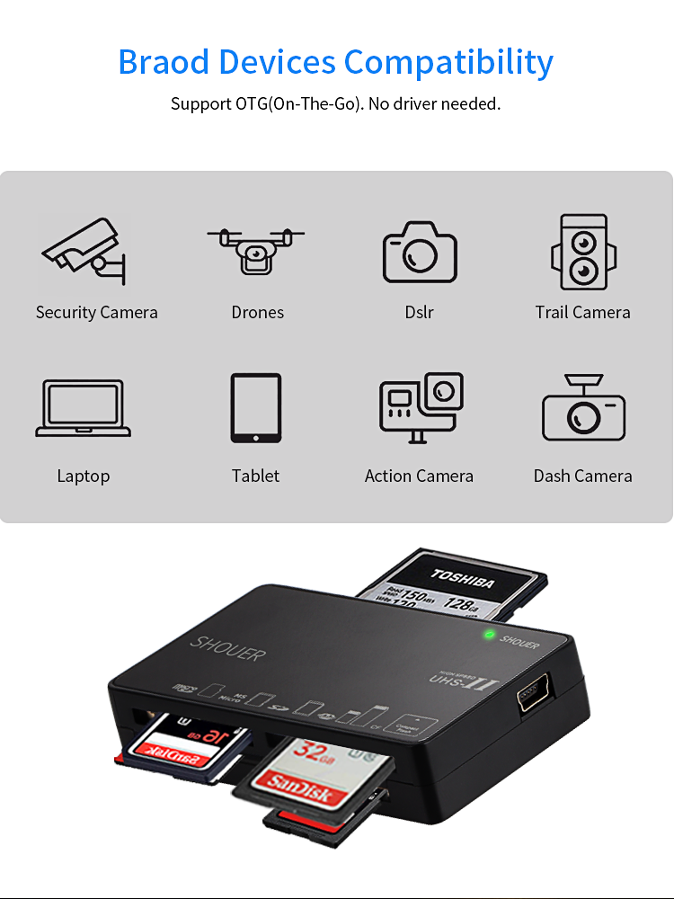 Chinese Odm Oem Custom Manufacturing Company Usb 2.0 Sd Card Reader For Micro Sdxc/Cf/Sdhc/Ms/Xd/T-Flash/Mmc Camera Memory Card