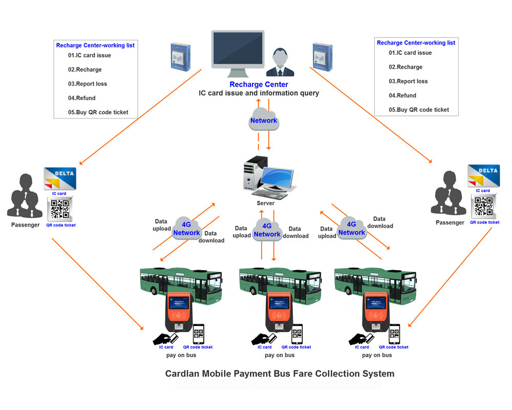 POS device verifone pos terminal handheld parking ticket machine for lotto payment terminal gprs