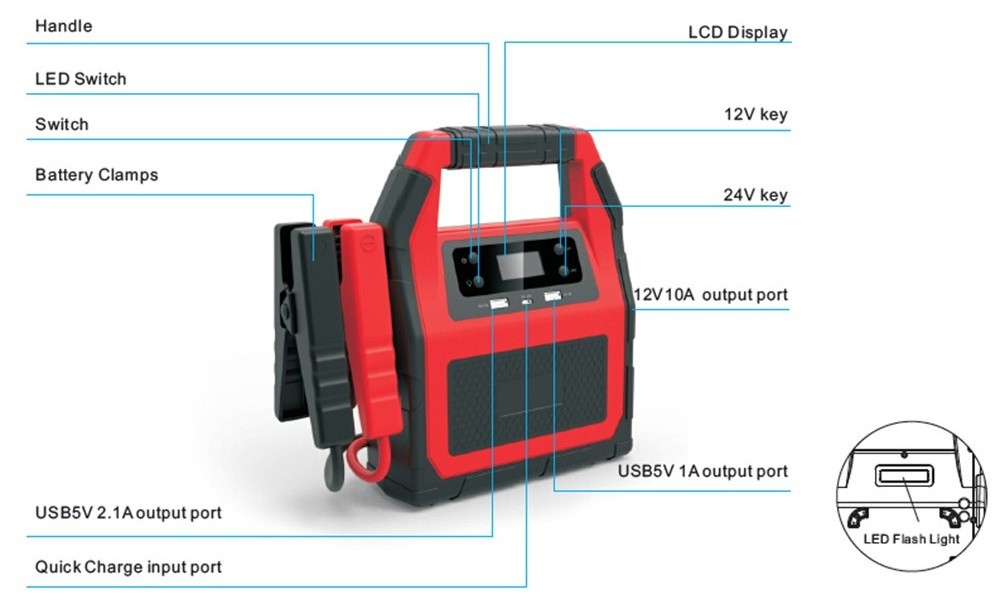 CARKU 24 volt battery booster jump starter pack with 12V for heavy duty truck, semi and big tractor