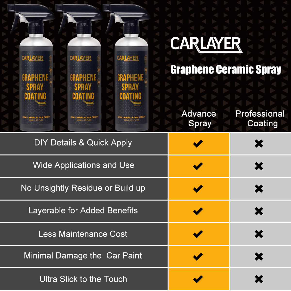 CARLAYER Auto Agent Wax Wash Fortify Remove All Scratches Nano 3 in 1 Ceramic Car Coating Spray