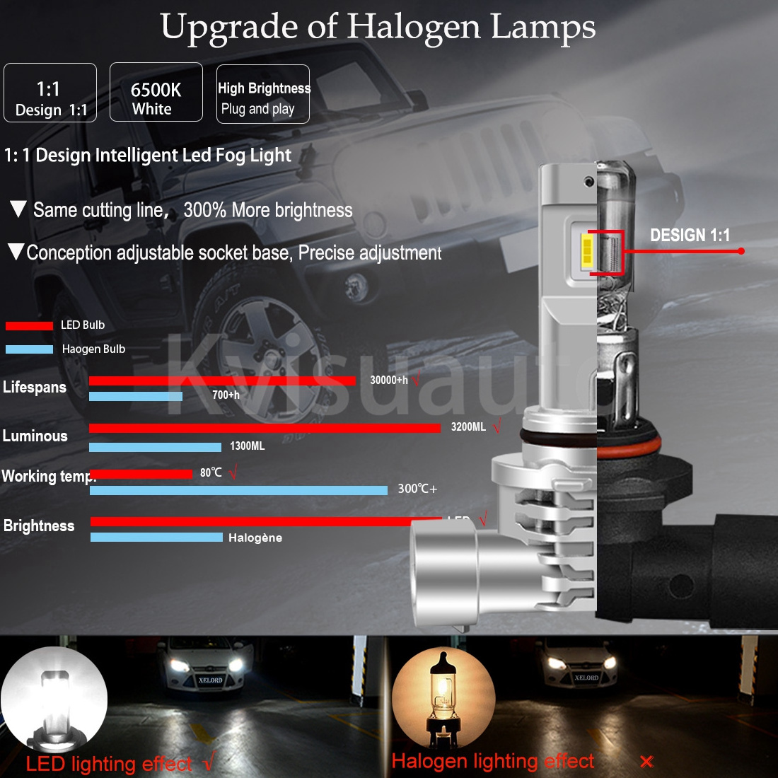 CQLSuper Bright Led Headlight Bulb H4 9006 6000K 12v Car  Headlight for Lada Honda Toyota