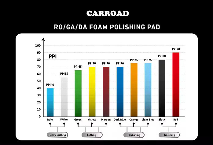 New Design CARROAD 1/2/3 Inch car foam Polishing Pad car buffing pad  For DA Buffer Pad Polisher Use