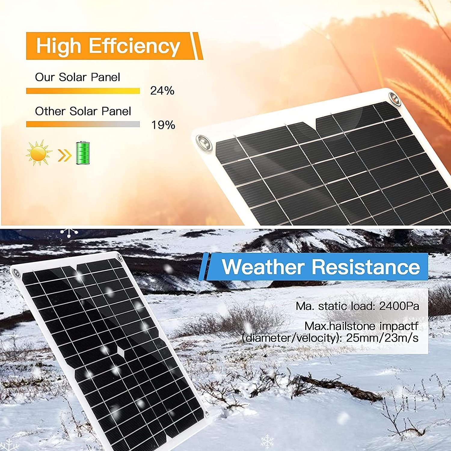 Stock 12V Solar Panel 10W 20W 30W 40W Small Size Mini 20W Panel Mobile Phones Mono Solar Panel  CA-1005