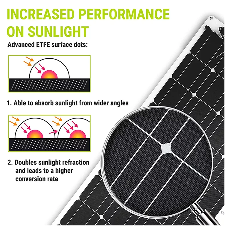 Cheap Factory Price MONO Flexible Solar Panels 400W High Efficiency 300w 400w Foldable ETFE Solar Panel Solar Panels 400 watt