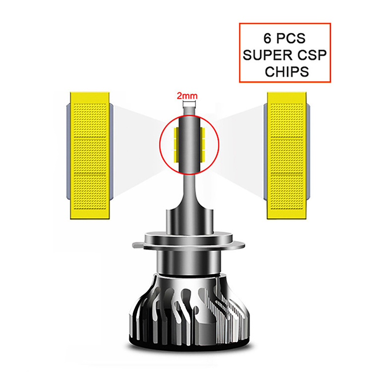 Carson N3-H4 Factory Wholesale Price Chinese Suppliers Low Price 25W  6000K  Auto LED Headlight For Auto Use