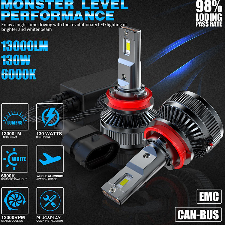 Carson OB-H11  Super Short Body 3570CSP 60W  6000K  Car LED Headlight With Dual Heat Pipe Cooling For 12V car & 24V truck use