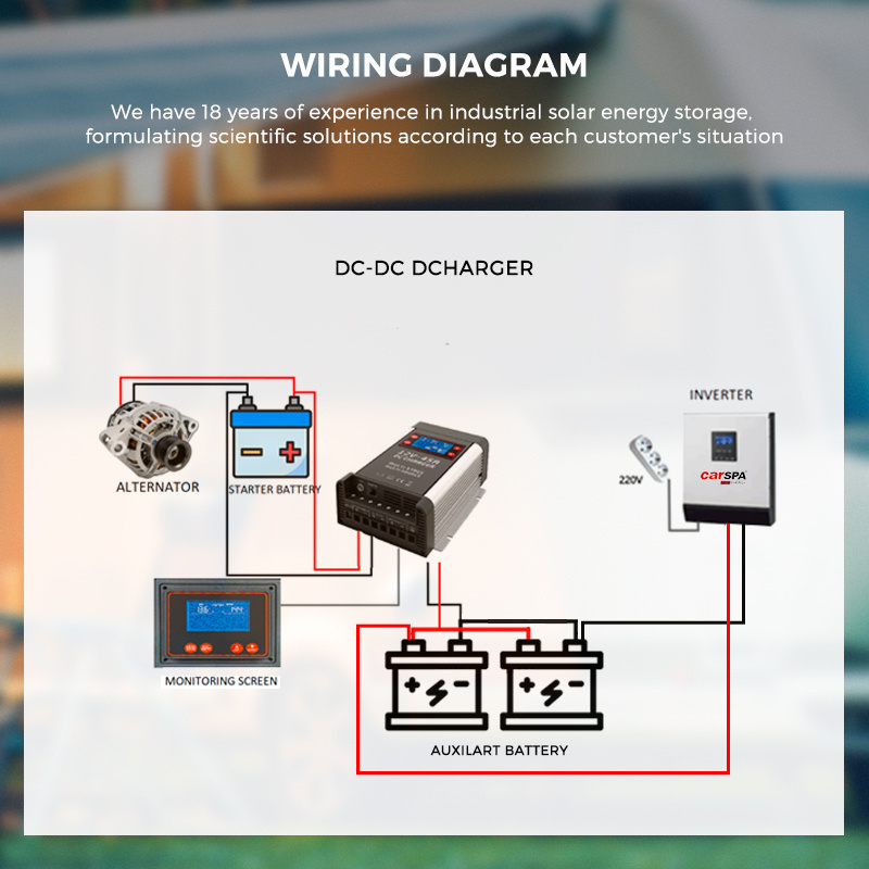 Manufacturer  12V 10A-40A B2B Battery Charger with solar input  Isolator Dual battery 4WD RV