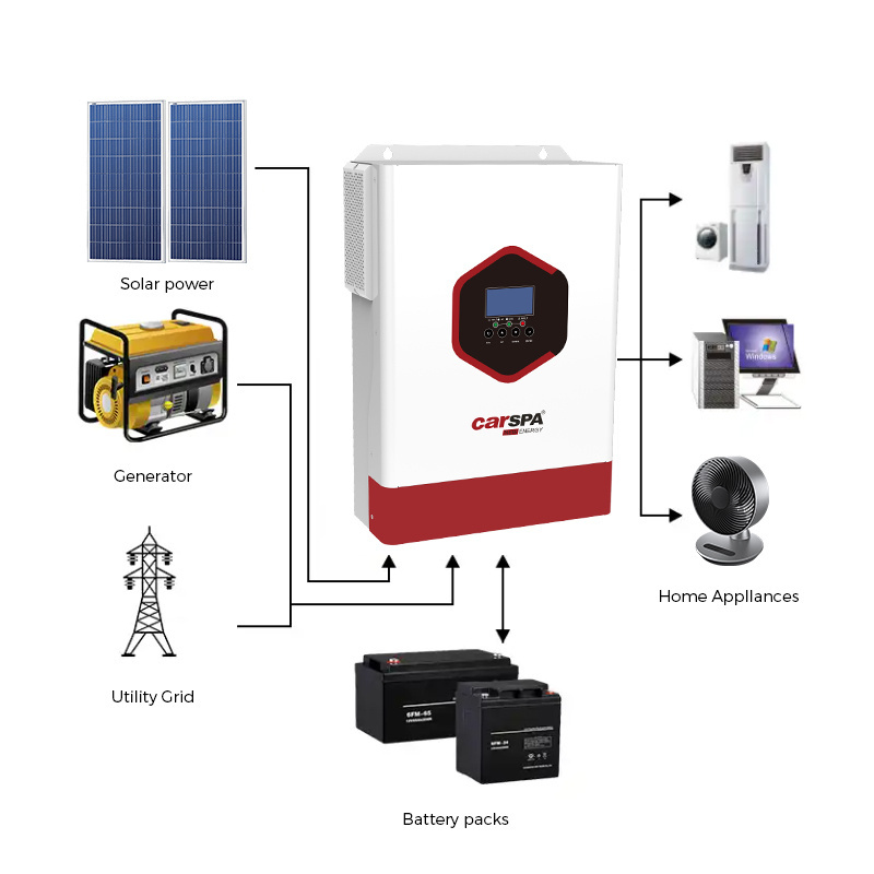 CARSPA  Pure Sine Wave hybrid solar inverter 5.5kw  off grid  with MPPT Charge Controller