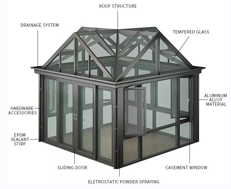 CBMmart 4 Season Sunrooms Aluminum Glass Prefab House For Solarium Free Standing Sunroom kit