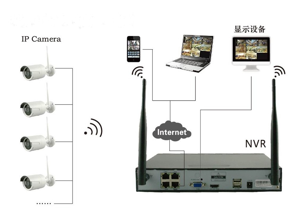 4CH Wireless NVR Kit 960P Wifi IP Camera CCTV System Wireless Transmitter & Receiver Kit Complete Camera Set