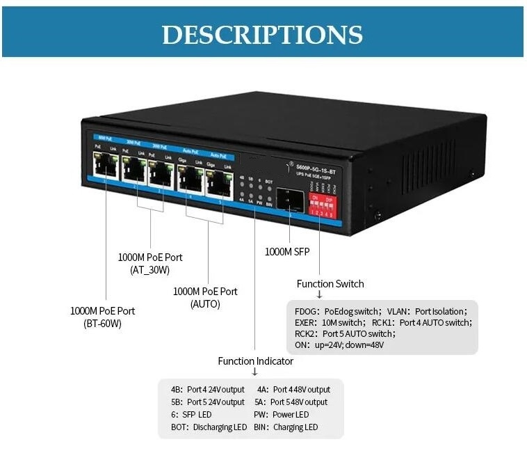 Solar power PoE switch Gigabit 48V/24V Sustainable UPS PoE Switch 5 Port Gigabit PoE Switch Sustainable solar power supply