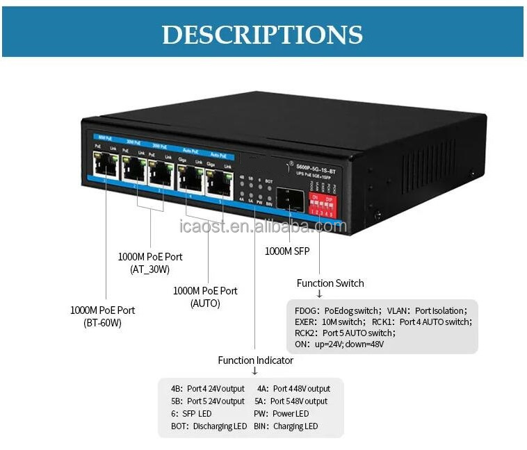 Gigabit 48V/24V Solar power PoE switch Sustainable UPS PoE Switch 5 Port Gigabit PoE Switch Sustainable solar power supply