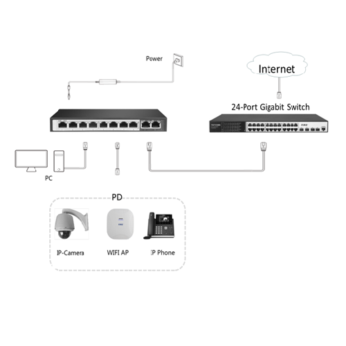 Todaair 8 ports ethernet poe switch 48v for outdoor cpe device