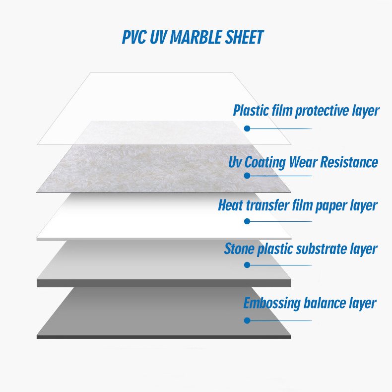 uv board interior decoration marble laminated plastic sheet pvc wall panel