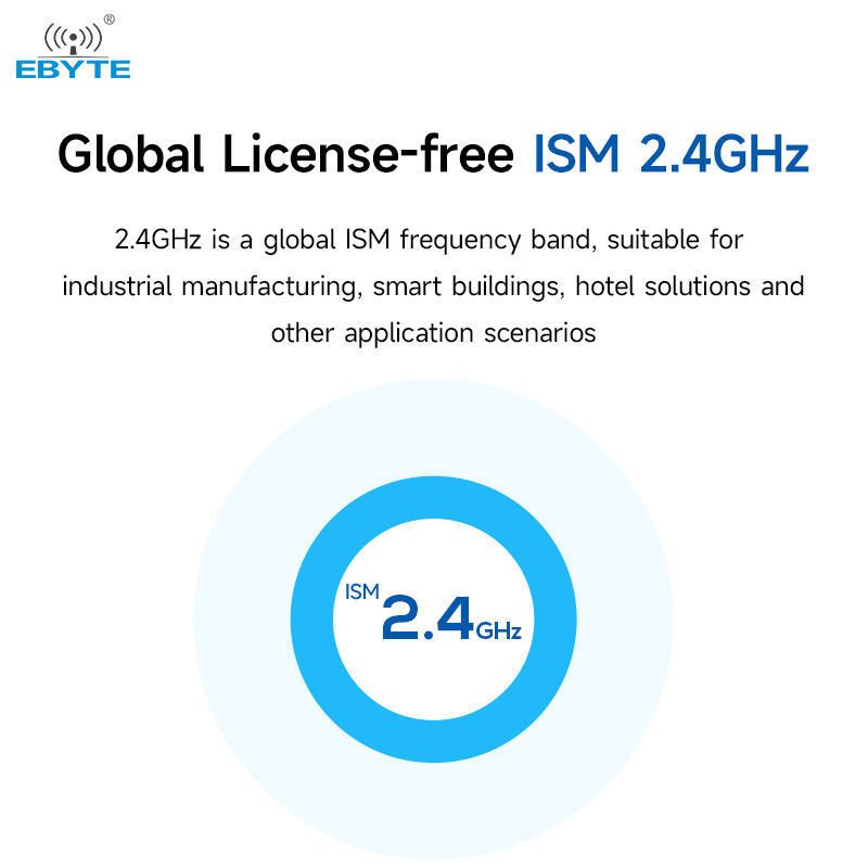 Ebyte E34-2G4H11S High transmission rate anti-interference automatic frequency ttl uart ethernet module 2.4GHz rf module