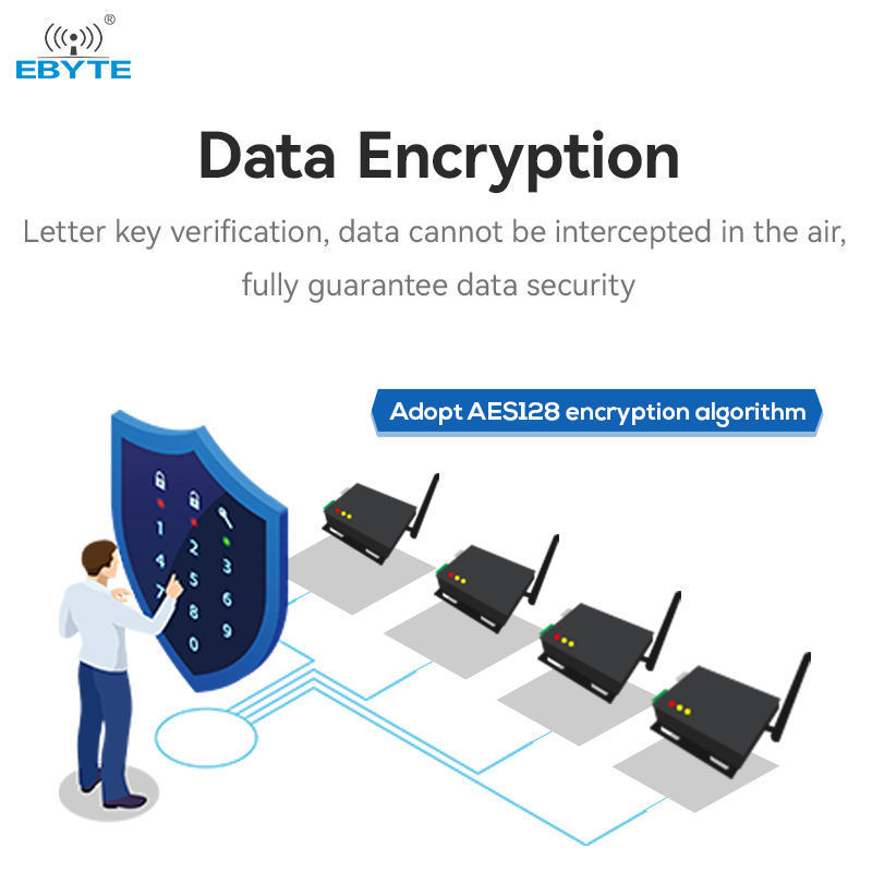 Ebyte OEM ODM  E90-DTU(400SL33)  free sample 33dBm 16km RS232/RS485 Automatic relay wireless LoRa Modem