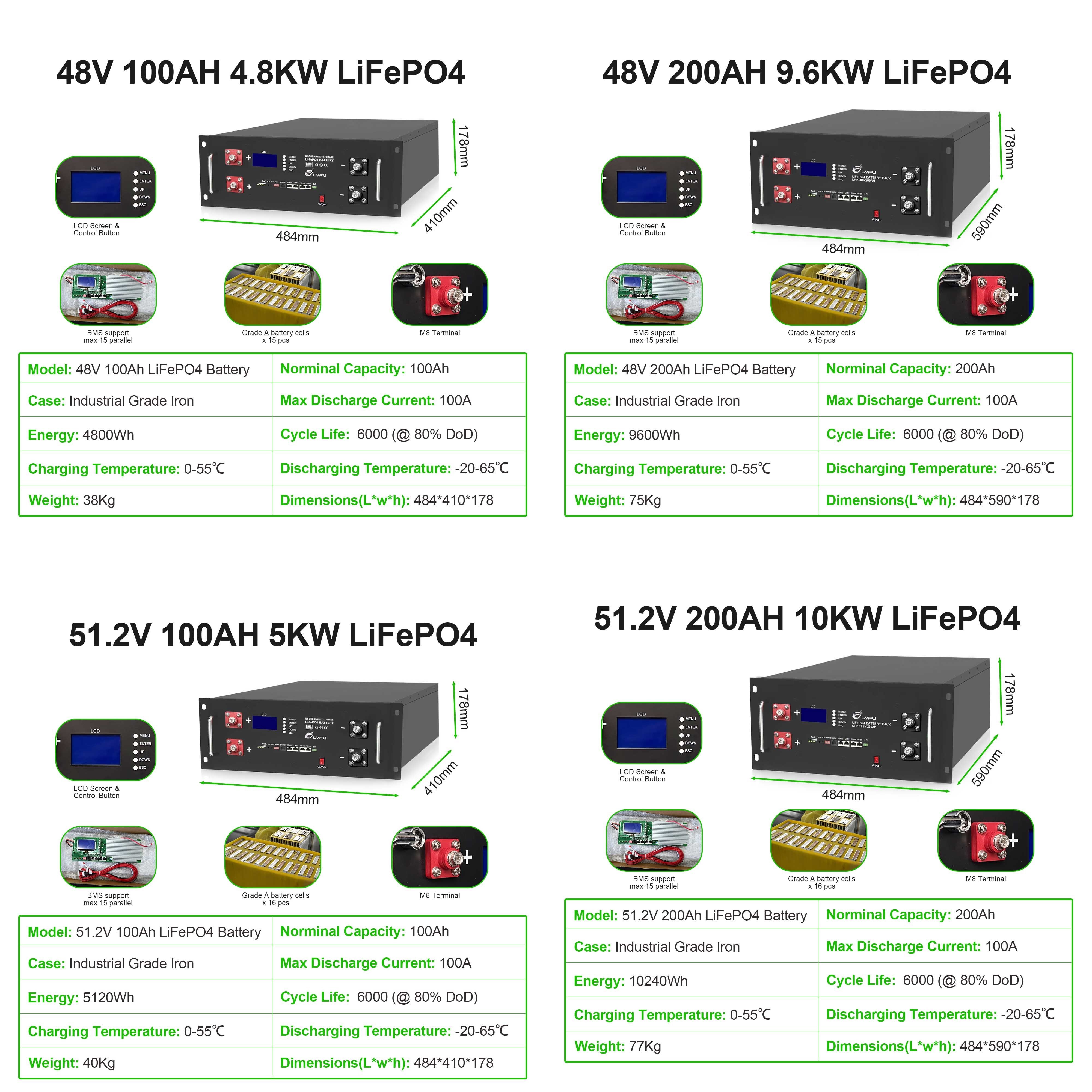 wholesale price 5kw 10kw invert and battery with capacity of 10kwh lifepo4 baterias solar for home solar power storage system