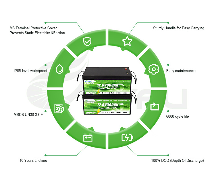 Long Life deep cycle  Lithium ion Battery Solar Energy Batteries 12V 50Ah 100ah LiFePO4 Battery for Marine Boat