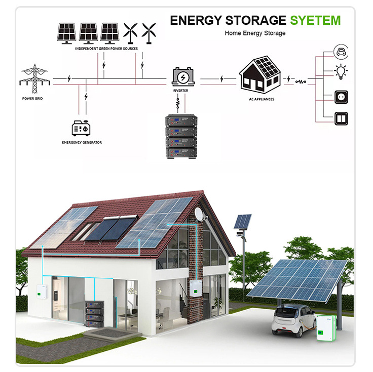 LVFU Home Energy Storage Power 100AH Off Grid Lifepo4 Solar Battery Lithium Ion 12v 24v 48V 100AH 200ah Solar Storage Batteries