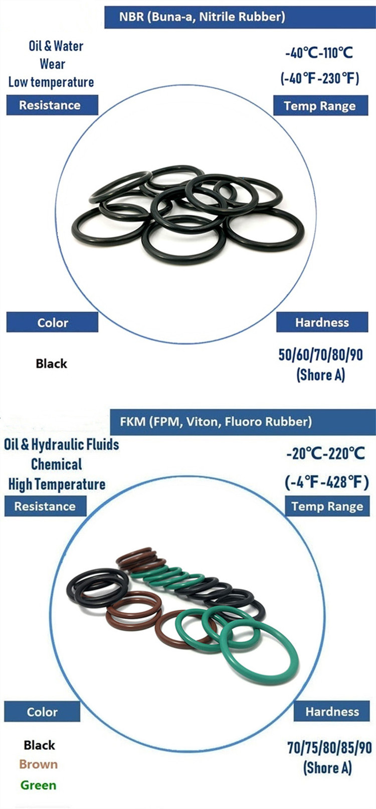 Excellent products and services nitrile rubber fluorobutadieneoThe most abundant materials of ring