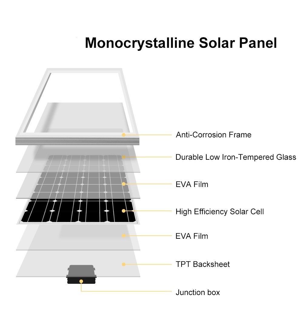 Mono Photovoltaic double glass182mm solar cells500w 550w 600w 800w 5BB 9BB 600 watt pv module half cell solar panel