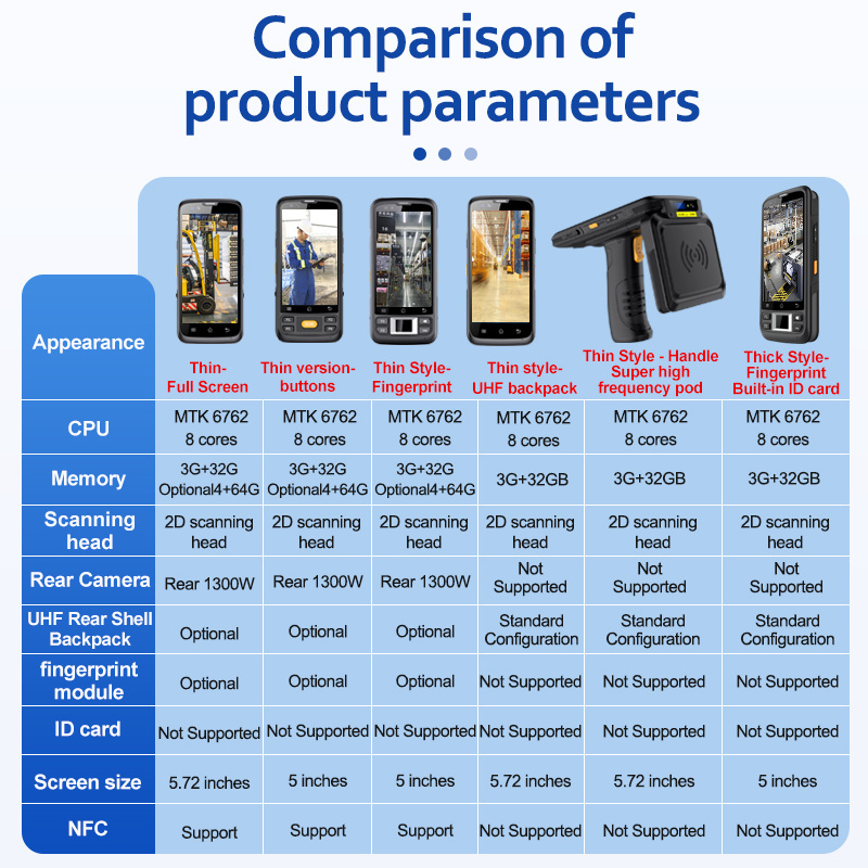 P50T Automatic Wireless Transmission Mobile Data Terminal Rugged Pdas Industrial Handheld PDA Android Barcode Scanner