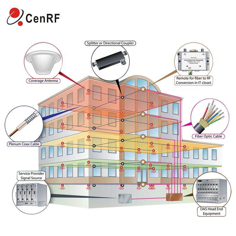 Cellular Amplifier Intelligent Function Customized GSM LTE 4G RF Repeater Network Booster 5g Mobile Signal Repeater