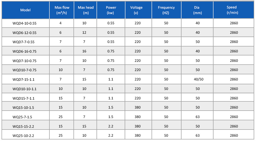 WQD Series 1HP Electric Water Pump Machine Vertical Outlet Sewage Suction Pump For Industry Mine Waste Water Dredging