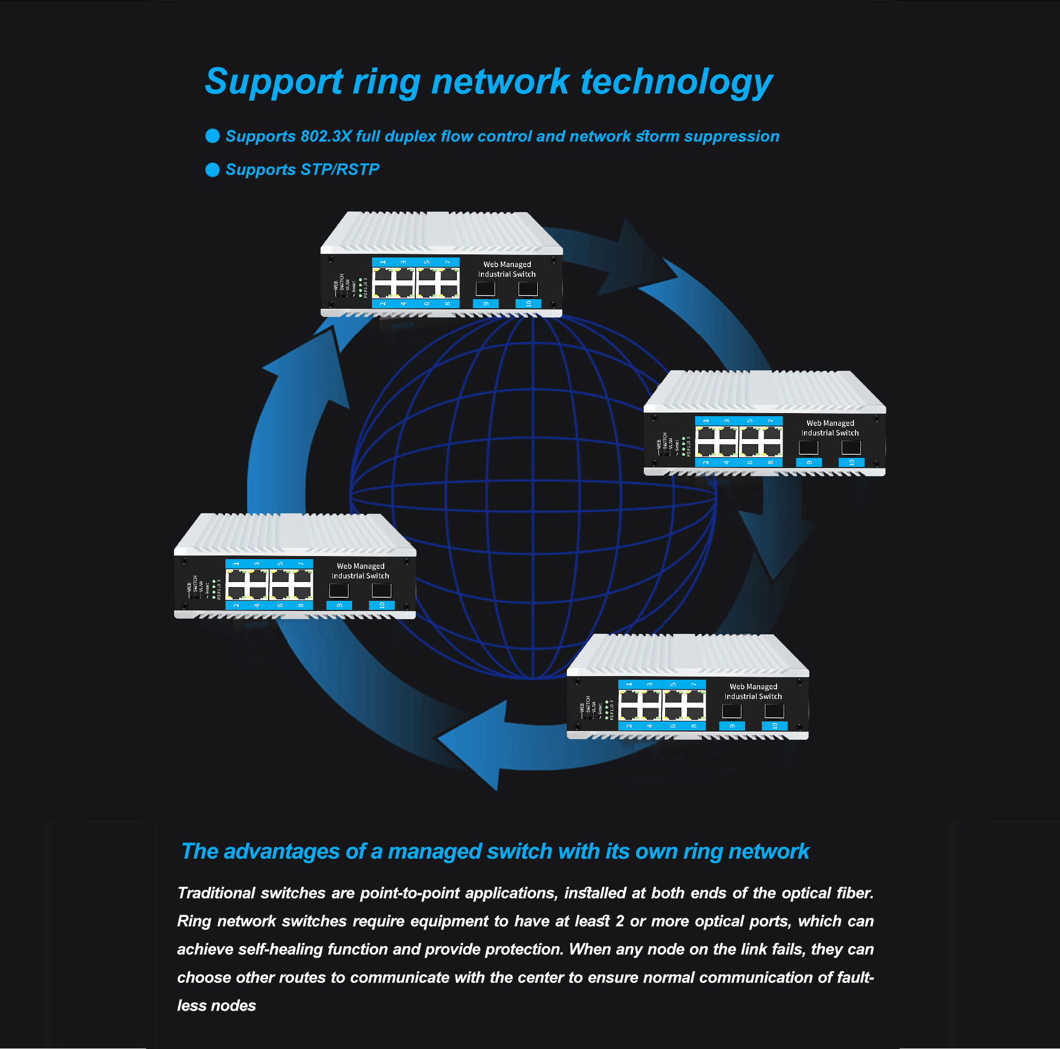 Multi-function switch Full Gigabit L2+ management 10-port Poe 2-port Sfp switch supports Vlan Qos in office buildings