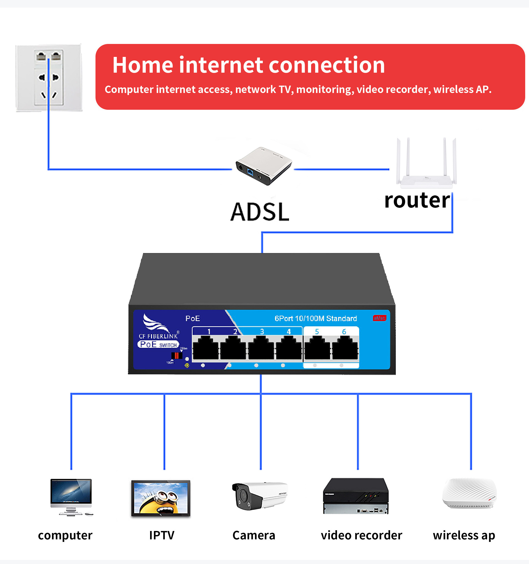 Best Brands Good Price Unmanaged Professional Service Mini Gigabit Rj45 4 100M Port Poe Network Switch