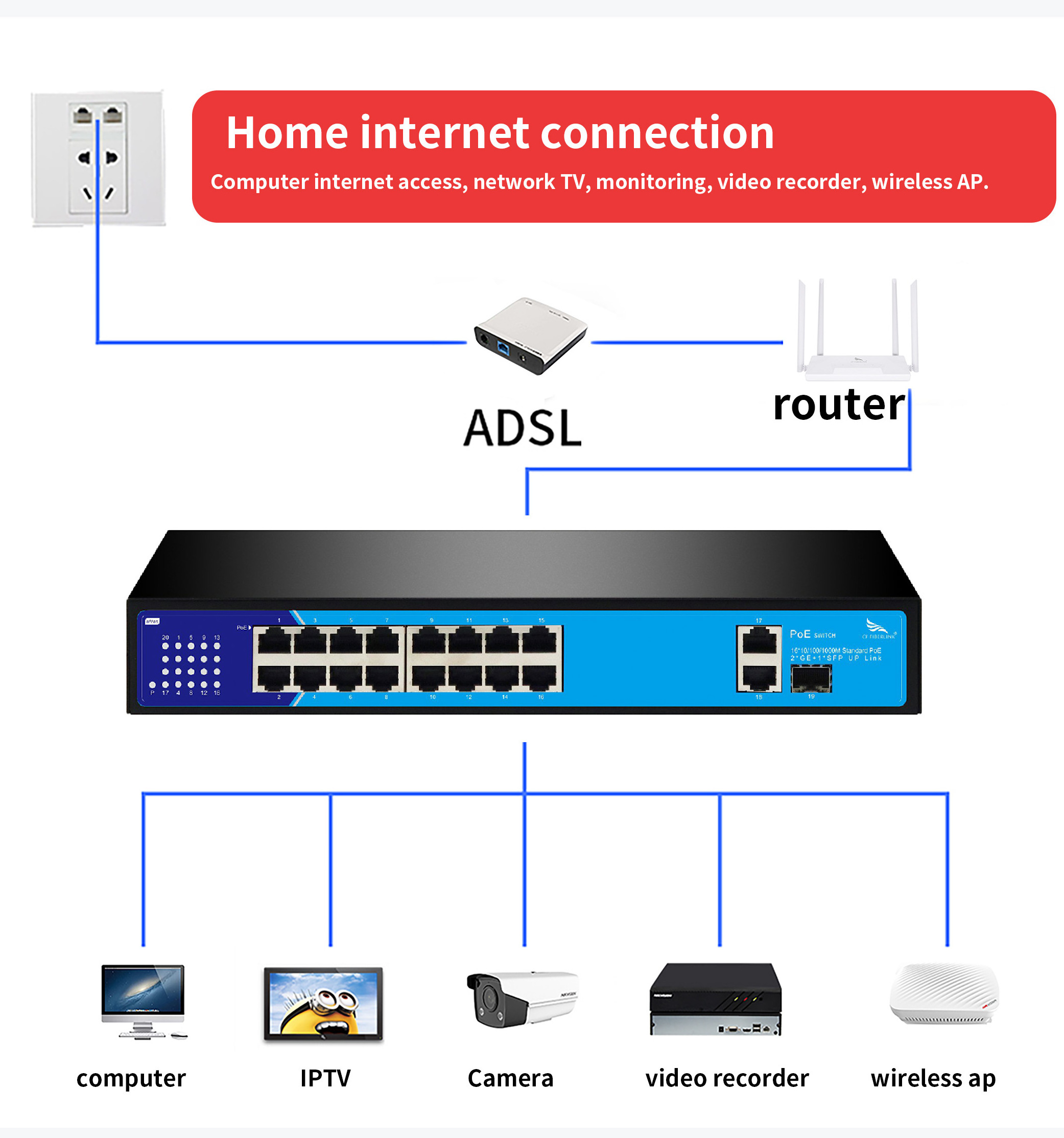 AI  Managed 19  port Gigabit poe Network Switch For CCTV IP Camera  industrial management switch