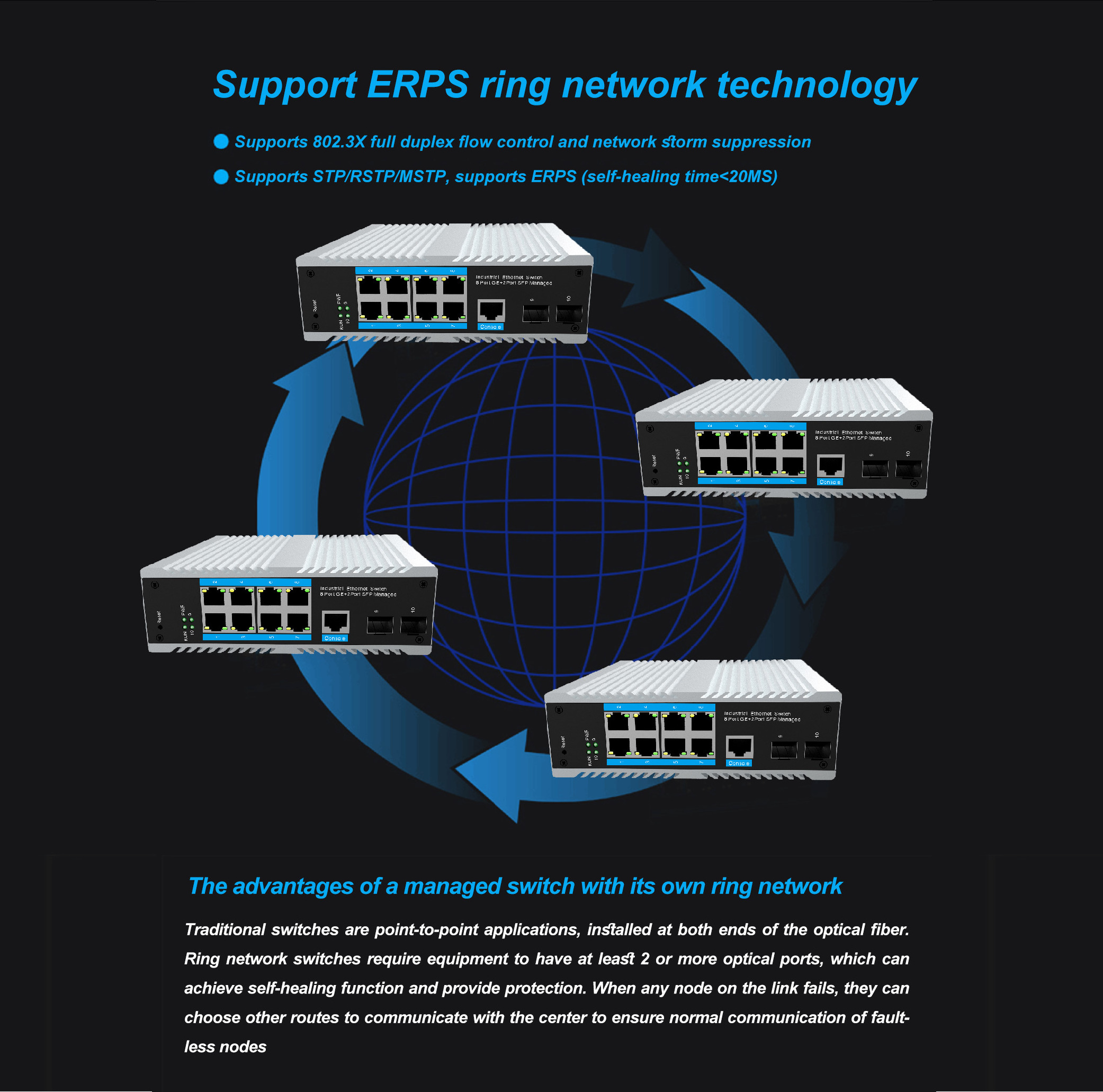 RJ45 industrial network passive poe fiber optic modem router industrial management switch