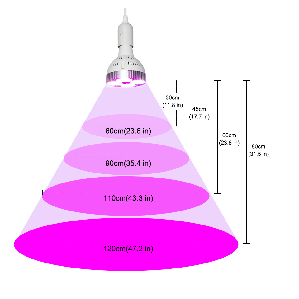 CFGROW E27 LED Full Spectrum Growing Bulbs Plant Lamp Grow Light for Indoor Greenhouse Grow Box