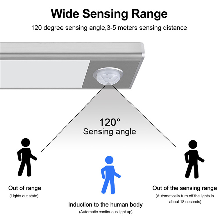 Motion Activated USB Rechargeable LED Closet Light Wireless Stick-On Anywhere Table Under Cabinet Bookcase Motion Sensor Light