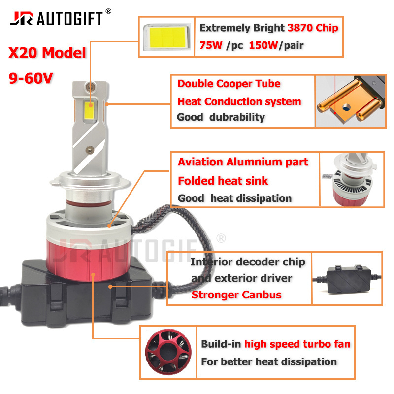 X20 H7 LED Canbus 150W H11 led bulb H4 H13 HB3 9005 9006 HB4 H1 H3 H27 880 881 Car Headlight Bulbs Truck fog light 2 Copper Tube