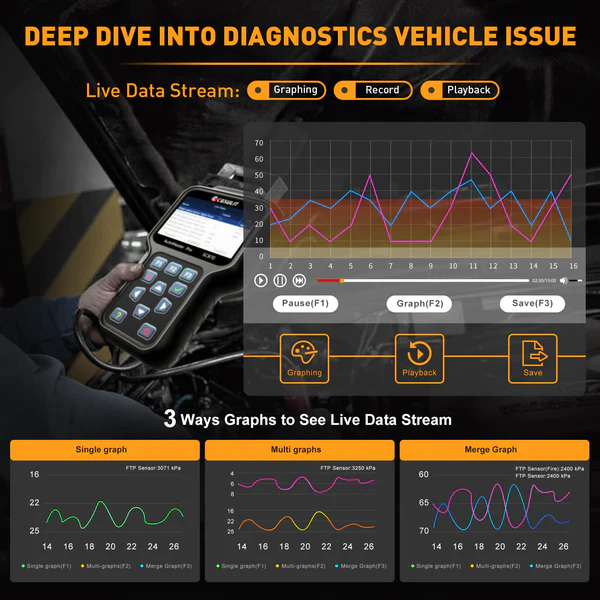 CGSULIT SC870 Bi-directional Control Car Automotive Scanner Automotriz Scanner Tool for Car and Some 12V 24V Light Trucks