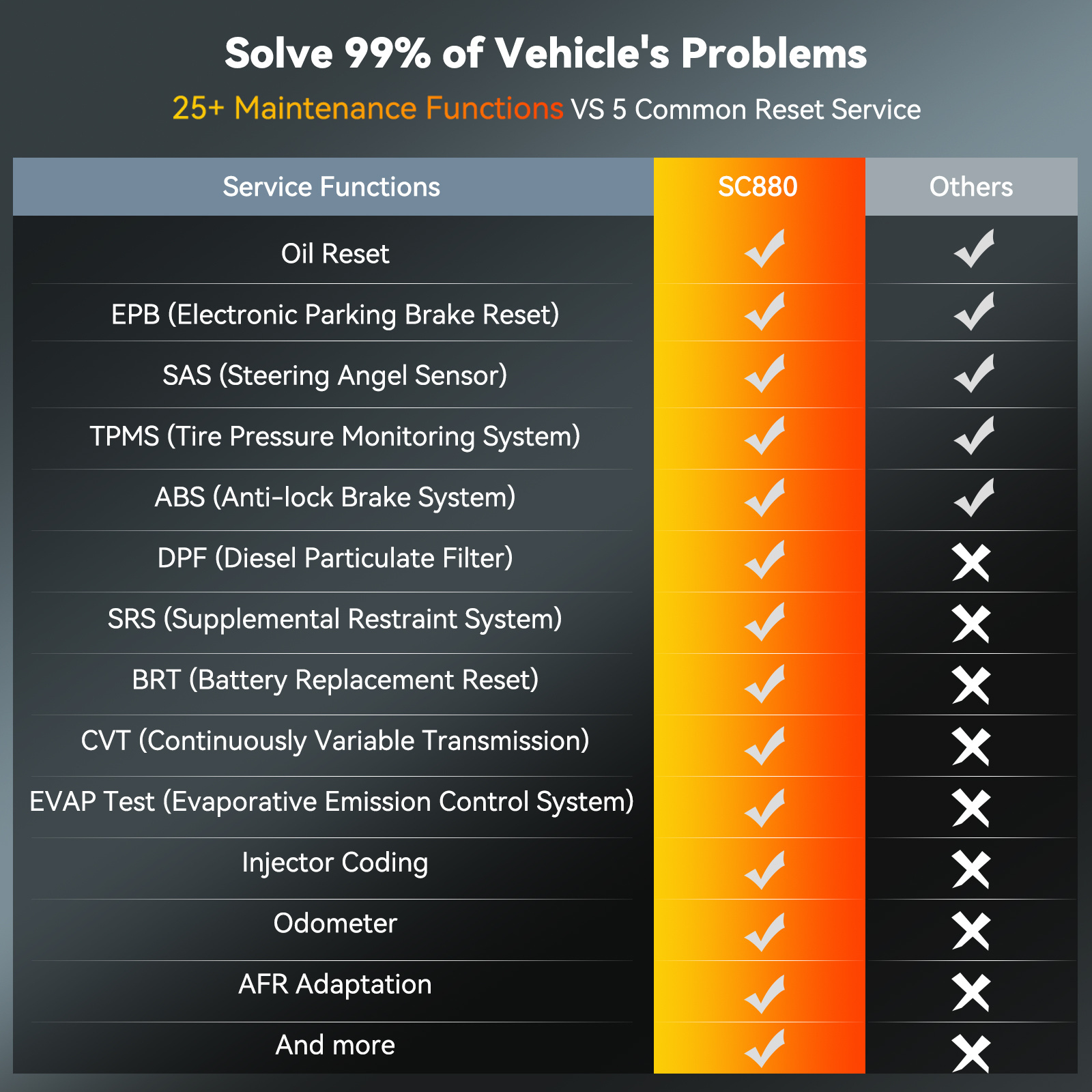 CGSULIT SC880 Mer-cedes Star Diagnostic Machine Car Obd2 Scanner Diagnostic Tool