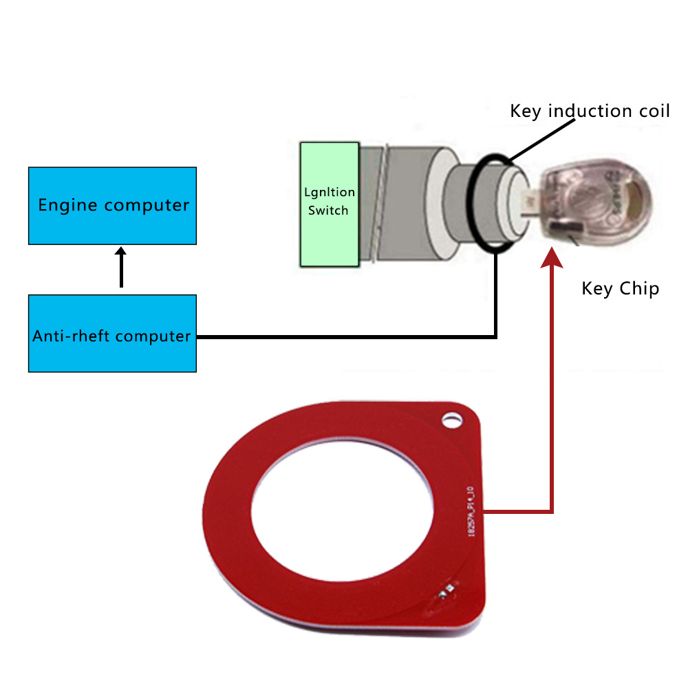 Professional Car Key ECU Test Coil Automotive ECU Induction Signal Detection Auto Diagnostic Tool