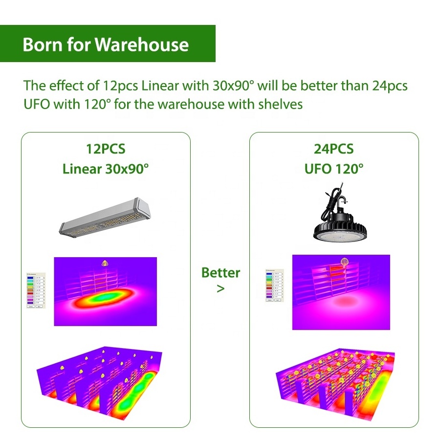 100W 150W 200W High Lumen Commercial Industrial Flicker Freer Market Workshop Lighting Linear LED High Bay Light