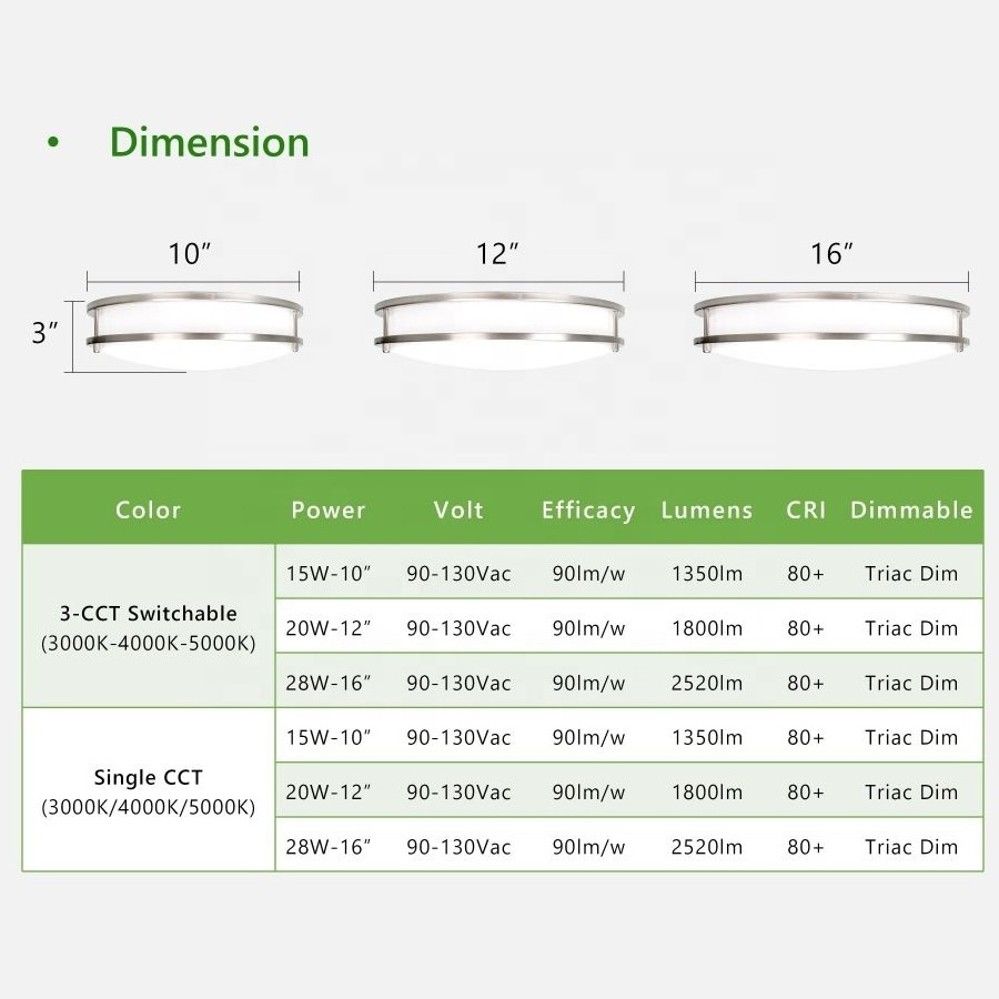 LED Flush Mount Ceiling Light Fixture with Night Light 3000K/4000K/5000K Selectable Dimmable  LED Ceiling Lights