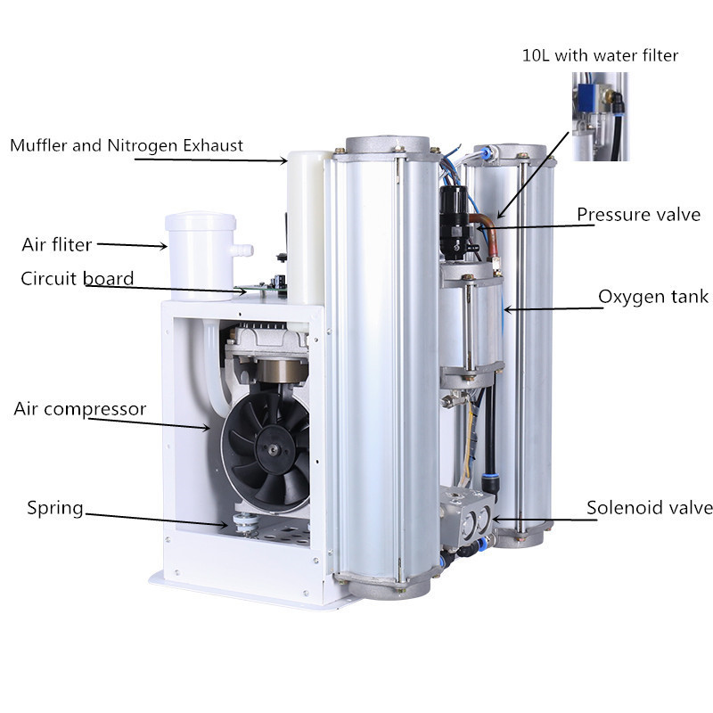 Chuanghuan oxygen concentrator 3Liters,10lpm oxigen generator,10l fish farming oxygenator