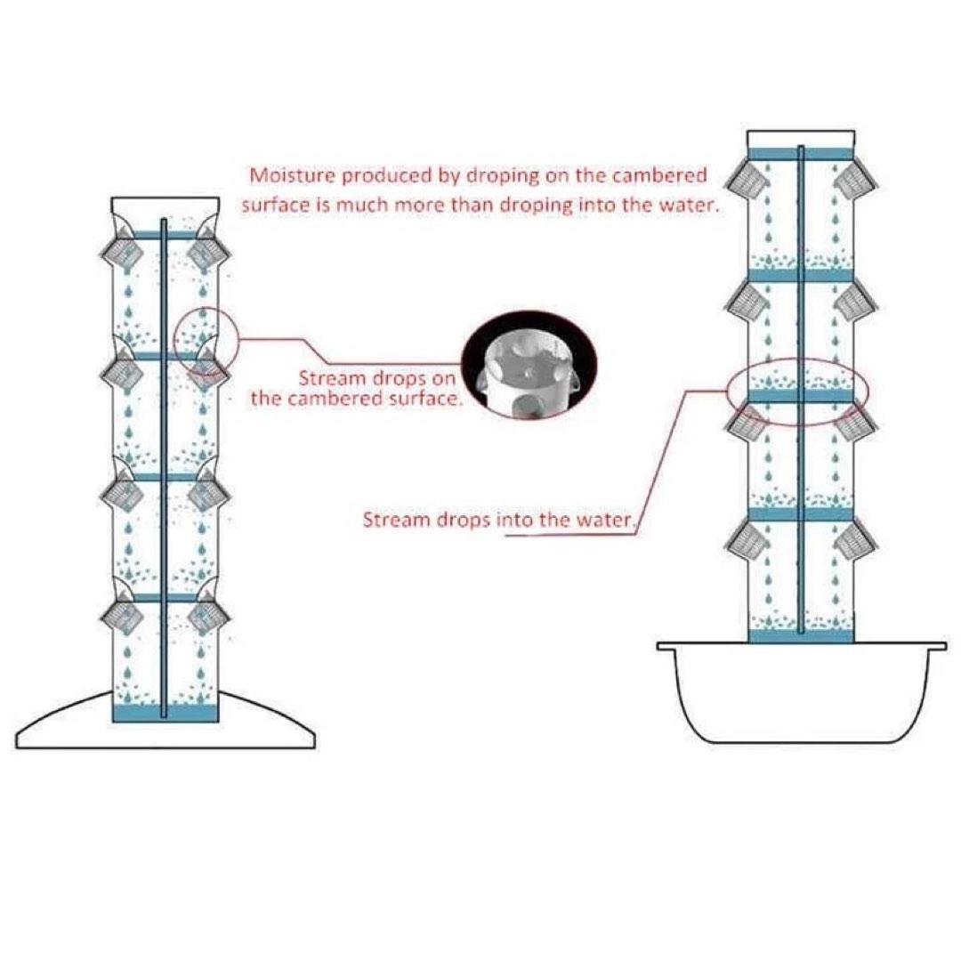 Vertical aeroponic grow tower grow tower hydroponic tower rotator garden systems