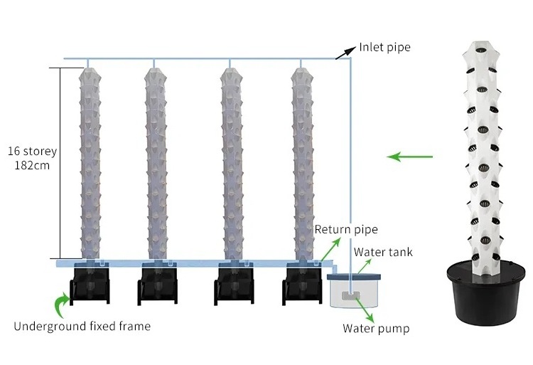 Vertical aeroponic grow tower grow tower hydroponic tower rotator garden systems