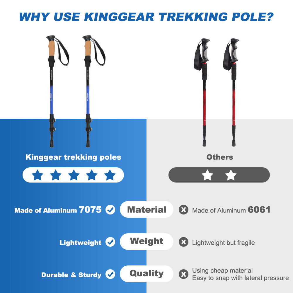 KingGear Ultralight Hiking Walking Stick 7075 Aluminum Alloy Telescopic Collapsible Trekking Poles for Women Men