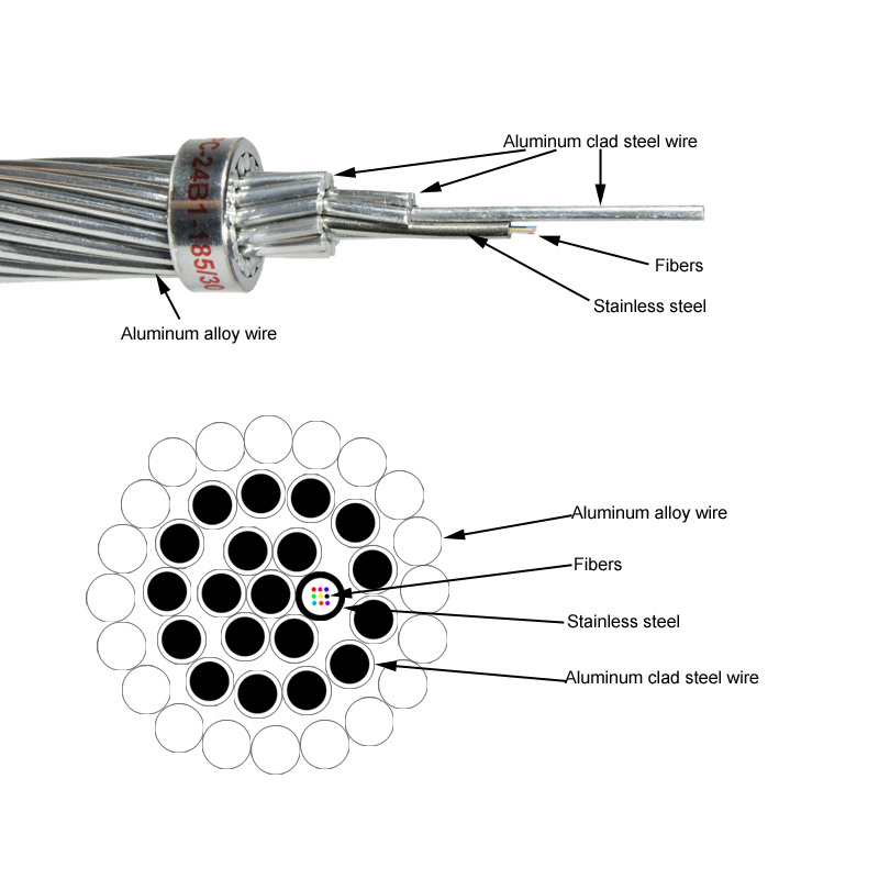 Manufacturer power aeirlal self supporting opgw fiber optic cable