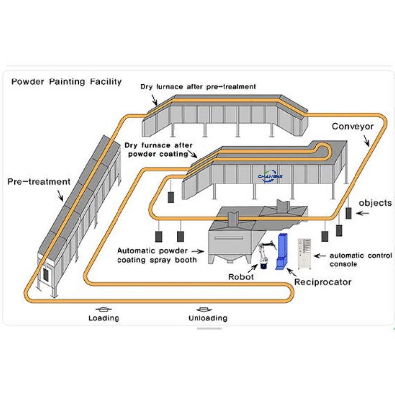 Changhe Complete Auto Electrostatic Powder Coating Line Powder Coat Oven Tunnel Metal Coating Machine Cyclone System Spray Booth